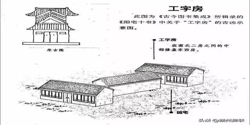 农村住宅风水图(50张漫画详解农村自建房风水)