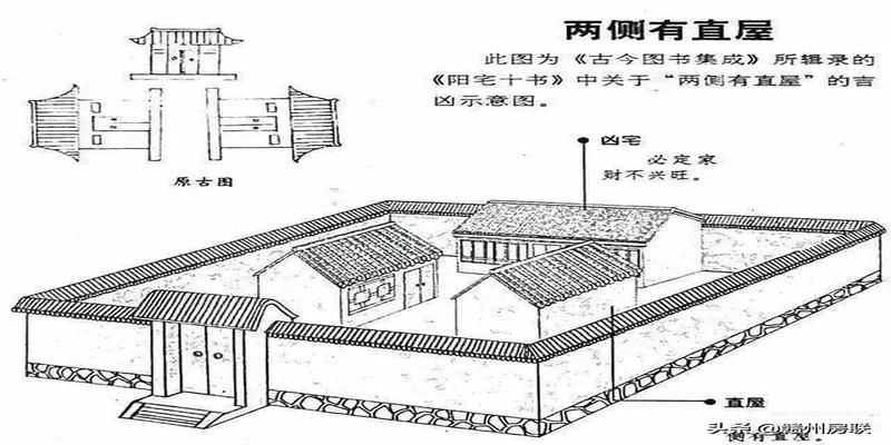 农村住宅风水图(50张漫画详解农村自建房风水)