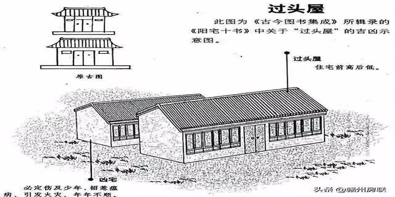 农村住宅风水图(50张漫画详解农村自建房风水)