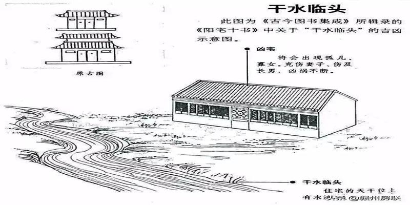 农村住宅风水图(50张漫画详解农村自建房风水)