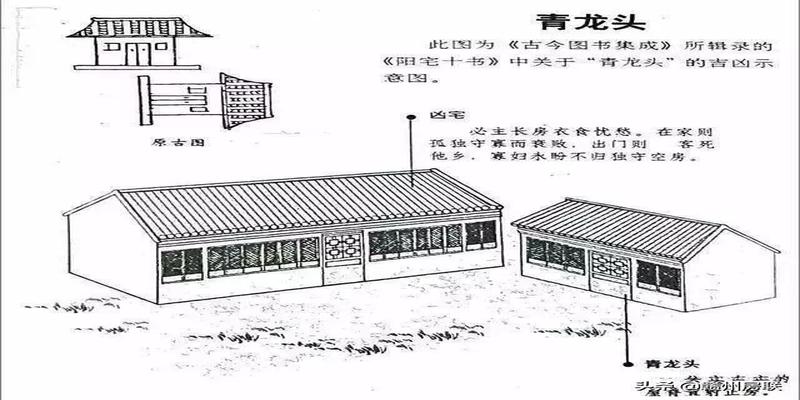 农村住宅风水图(50张漫画详解农村自建房风水)