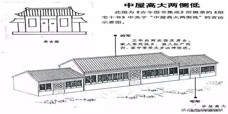 农村住宅风水图(50张漫画详解农村自建房风水)