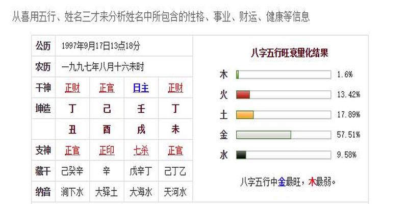 天地人五行(姓名五行一览表)