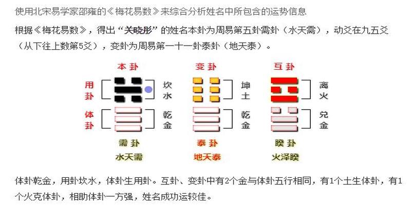 天地人五行(姓名五行一览表)