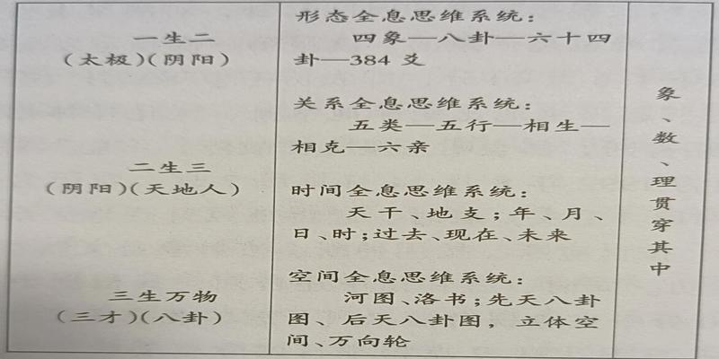 八卦和宇宙的关系(八卦与宇宙的关系)