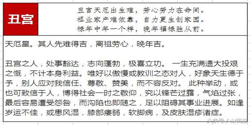 四柱八字是什么意思(四柱八字中命宫地支的含义分析)