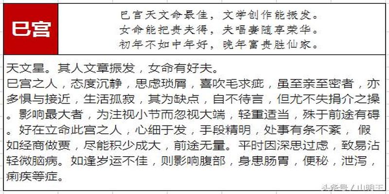 四柱八字是什么意思(四柱八字中命宫地支的含义分析)