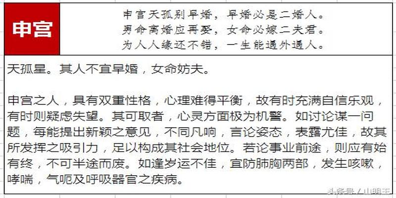 四柱八字是什么意思(四柱八字中命宫地支的含义分析)