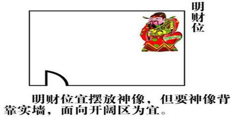 哪个方位属于财位(两分钟教你找到家中明财位)