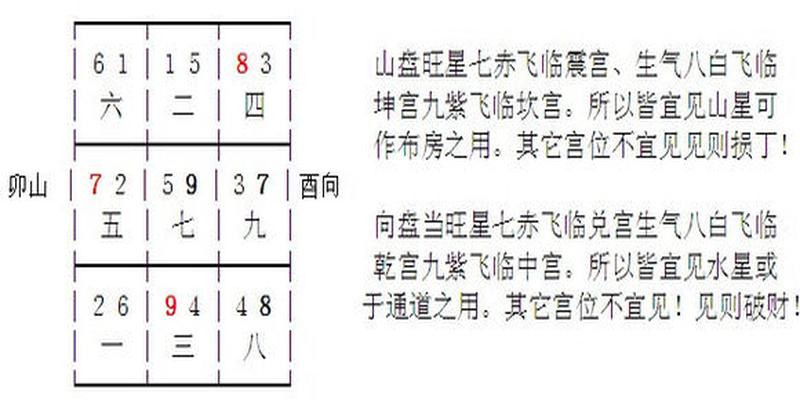 卯山酉向阳宅设计图(风水形理需配合)