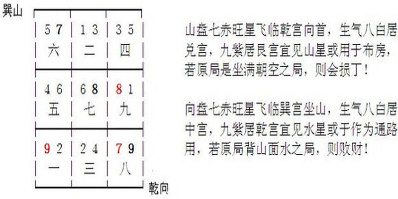 卯山酉向阳宅设计图(风水形理需配合)