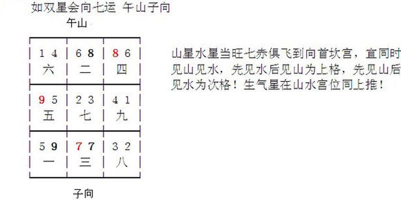 卯山酉向阳宅设计图(风水形理需配合)