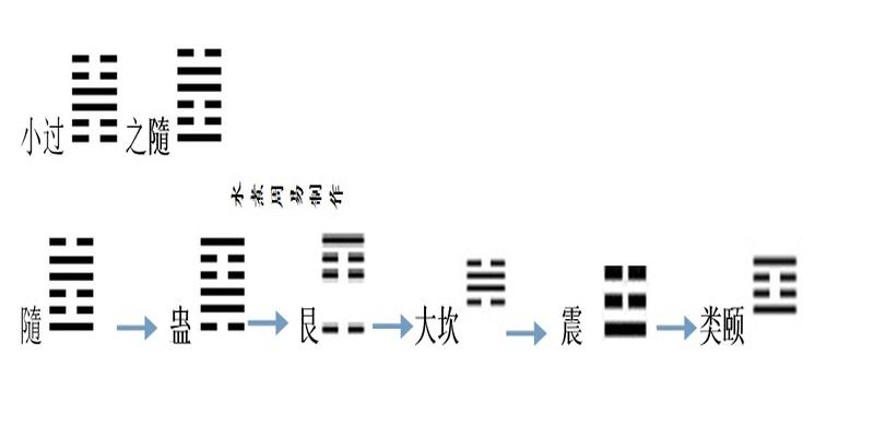 升卦变蛊卦(蛊卦变鼎卦)