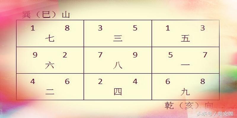 坐巽向乾风水布局(八运二十四山下卦风水布局与化解)