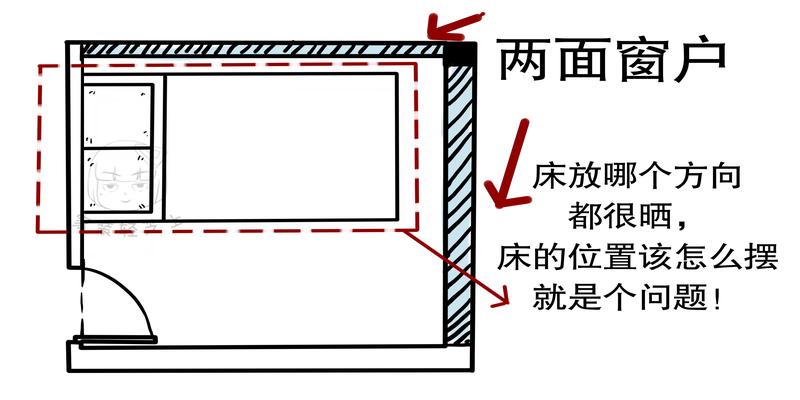 采光面积比和窗地面积比(两面采光房子设计户型)