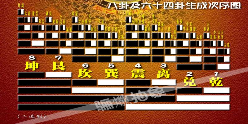 易经六爻预测(先天六十四卦卦运与卦气)