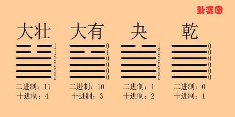 易经六爻预测(先天六十四卦卦运与卦气)