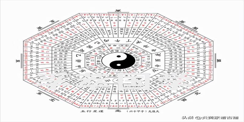 天干地支方位图(六十年天干地支纪年表)