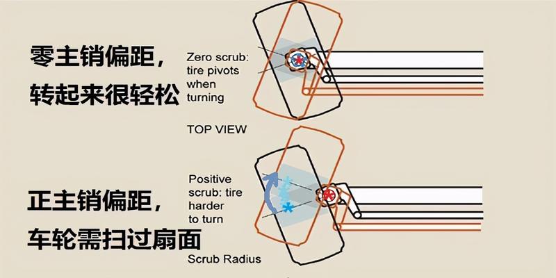 前轮主销图片(前轮主销是什么)