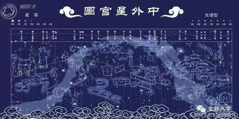 天星风水24山及28宿详解(道教文化之28星宿)