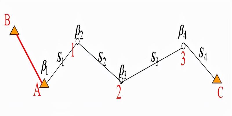 闭合导线坐标方位角怎么计算(闭合导线测量方位角怎么计算)