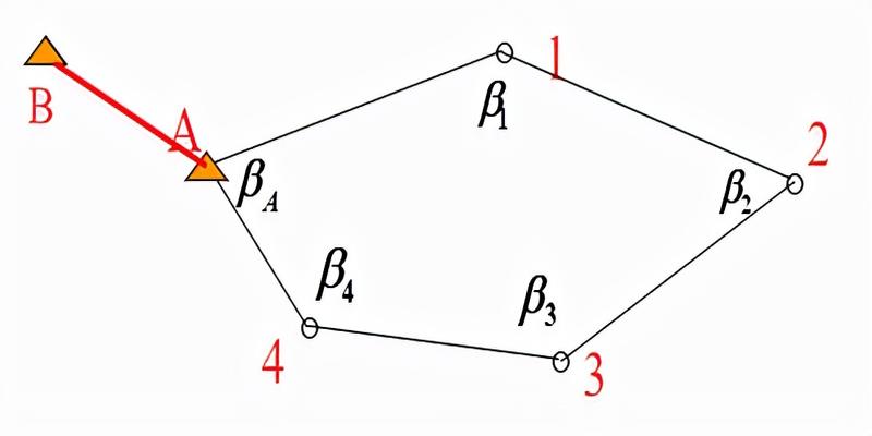 闭合导线坐标方位角怎么计算(闭合导线测量方位角怎么计算)
