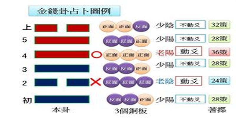 一元硬币摇卦的解释(铜钱怎么摇卦)