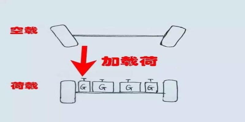 前轮外八字是什么坏了(有的车轮是“内八”)