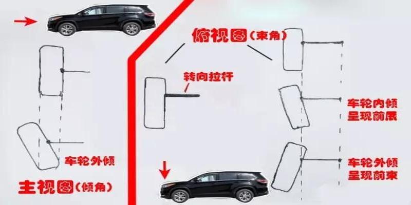 前轮外八字是什么坏了(有的车轮是“内八”)