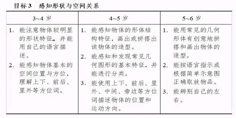 数学形象思维(怎样打开孩子的几何图形思维)
