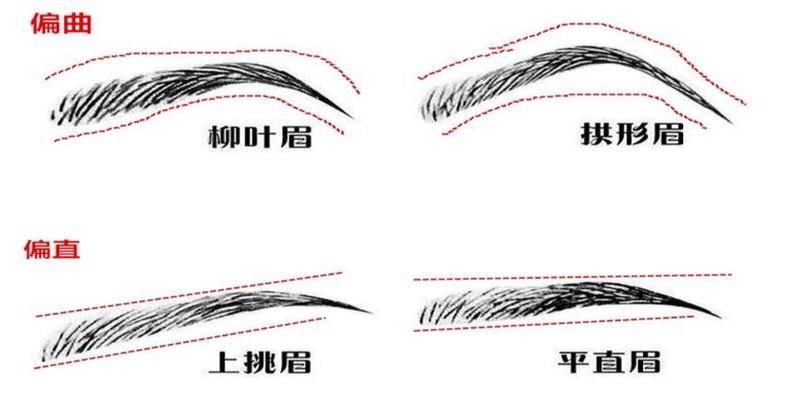 五官比较深邃的是什么风格(自己五官属于哪种风格)