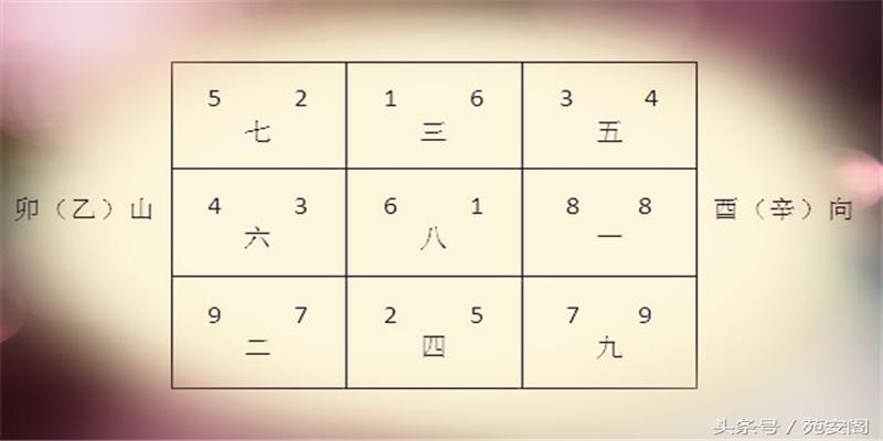 卯山酉向阳宅适合生肖(八运二十四山下卦风水布局与化解)