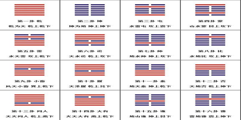 周易八卦六十四图解(中国道家文化)