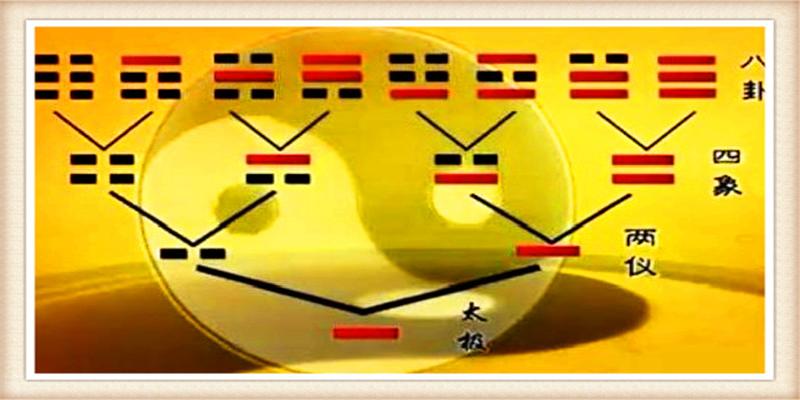 周易分为两部分(六爻小吉详解)