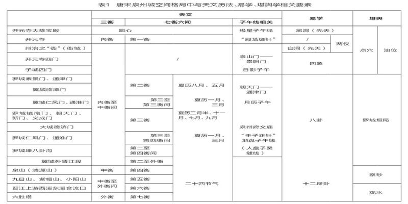 泉州有哪些代表性建筑(泉州的建筑特点是什么)