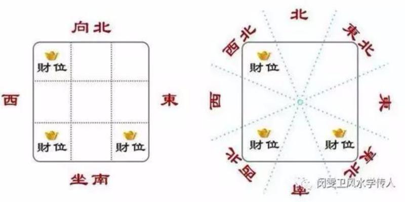 天星风水阳宅布局风水(别再瞎布置风水)