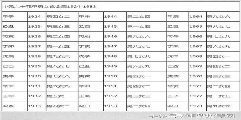 男女结合会改变彼此运势(男女婚配八字合婚表)