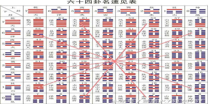 乾卦的启示(乾卦代表的方向是什么)