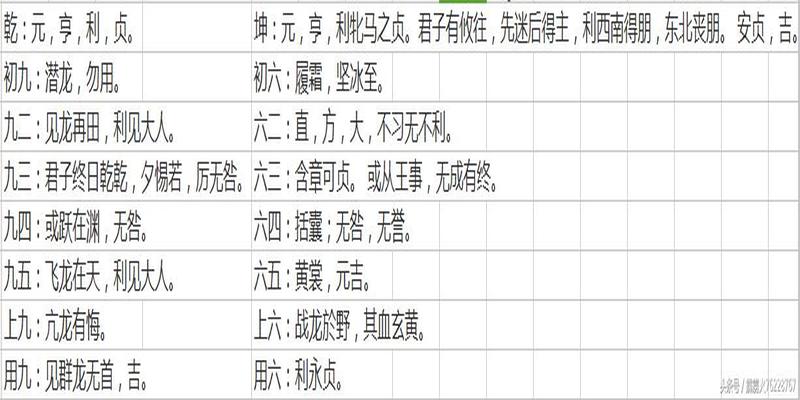 乾卦的启示(乾卦代表的方向是什么)