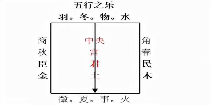 中国古代宗庙制度(中国古代国家宗庙祭祀制度始建于)
