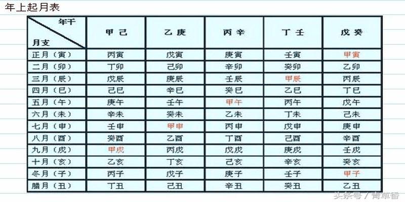 大运流年干支对原局四柱怎么作用(大运与日柱干支相合)