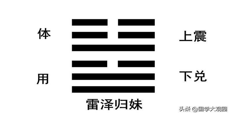 阴爻阳爻怎么区分(字是阴爻还是阳爻)