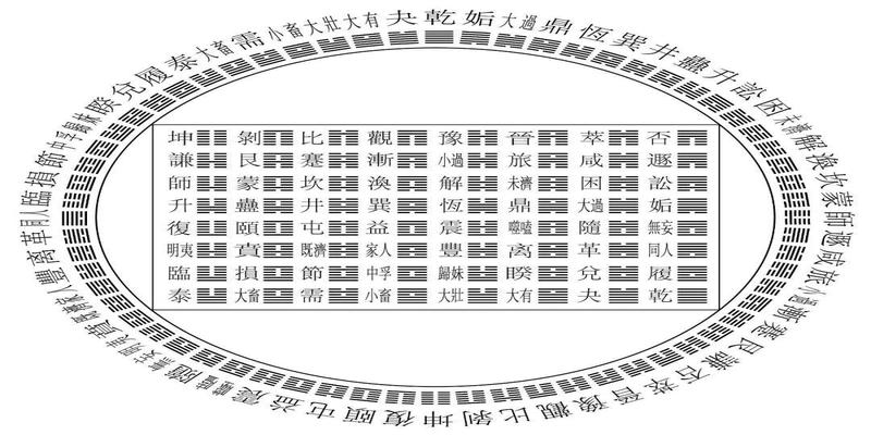 二进制顺序表