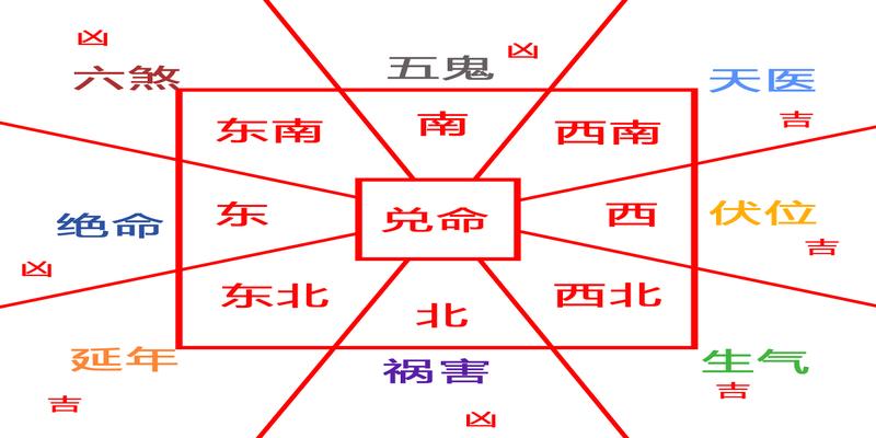 八宅风水东四命和西四命(东四命大门朝向)