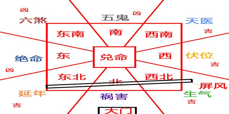 八宅风水东四命和西四命(东四命大门朝向)
