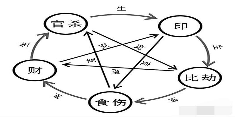 比劫与食伤(食伤旺走比劫大运)