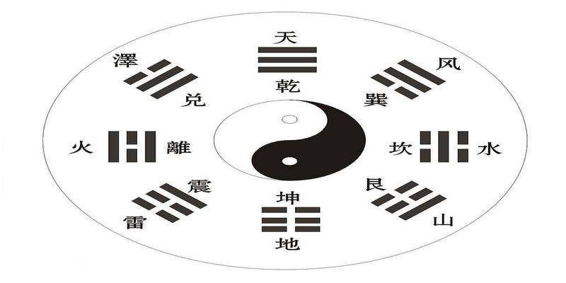 六爻每日占卜一卦(龟甲铜钱是如何算命的)