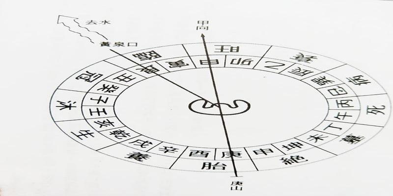 坐辛向乙风水(八煞黄泉虽可怕)