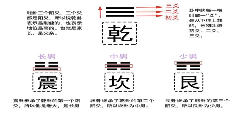 周易手机排盘系统(周易八宫六十四卦的由来)