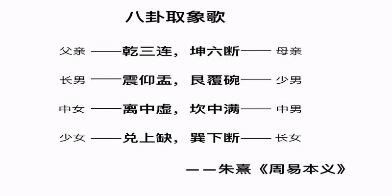 周易手机排盘系统(周易八宫六十四卦的由来)